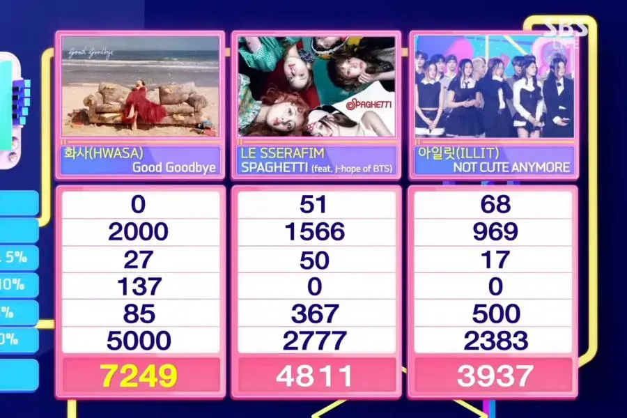 شاهدوا: هواسا تفوز بالجائزة الرابعة عن أغنية "Good Goodbye" في برنامج "Inkigayo" وعروض مميزة من ILLIT و Apink والمذيعة الجديدة ييهيون وغيرهم