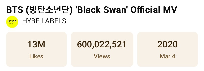 أغنية "Black Swan" لفرقة BTS تصبح الفيديو الموسيقي الـ15 للفرقة الذي يحقق 600 مليون مشاهدة