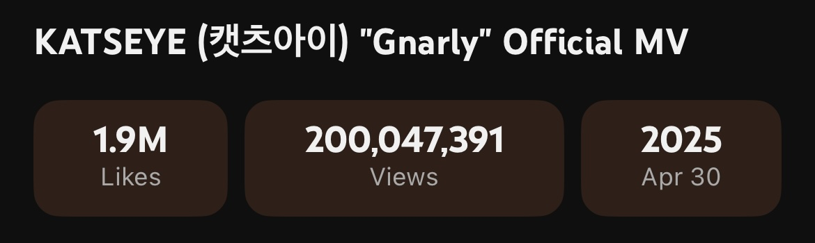 أغنية "Gnarly" لفرقة KATSEYE تصبح ثاني فيديو موسيقي لهم يحقق 200 مليون مشاهدة