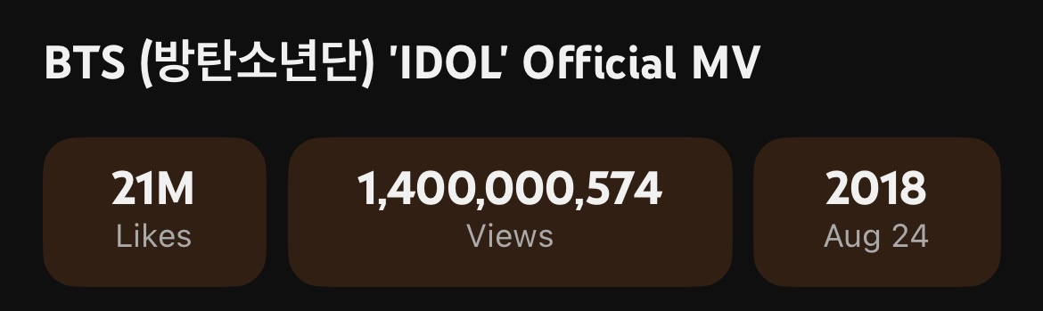أغنية "IDOL" لفرقة BTS تصبح خامس فيديو موسيقي للفرقة يتجاوز 1.4 مليار مشاهدة